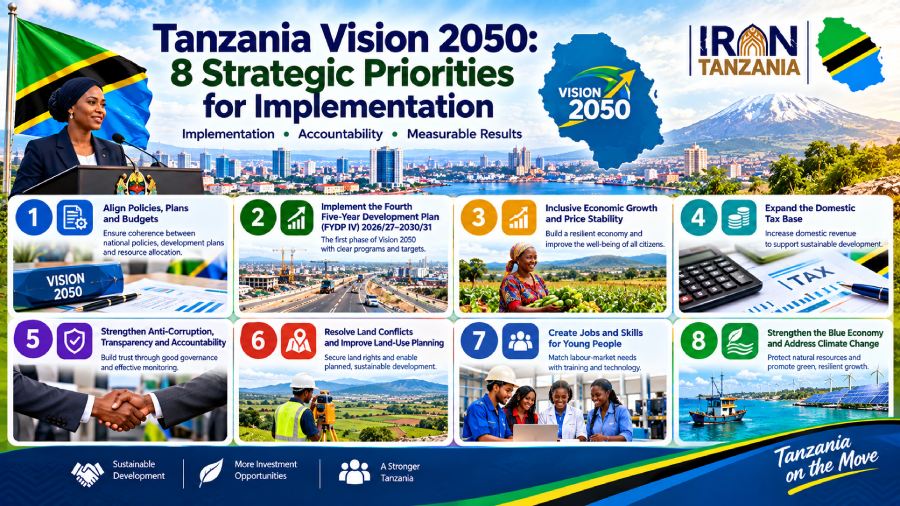 https://irantanzania.ir/tanzania-vision-2050-priorities/